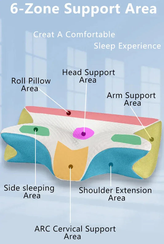 OrthoCloud Pro™ - Enjoy a Painless Life